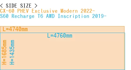#CX-60 PHEV Exclusive Modern 2022- + S60 Recharge T6 AWD Inscription 2019-